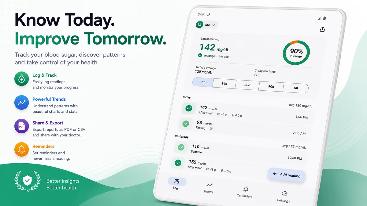 Blood Sugar Log, en app DevAI har publisert i Google Play